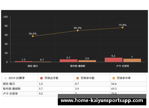 NBA赛季统计数据分析：关键趋势和球员表现深度剖析